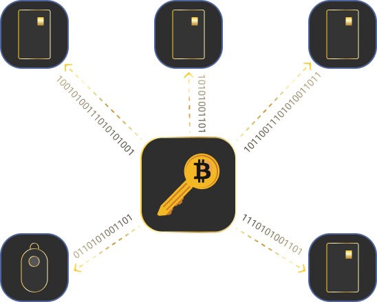 Decentralized hardware