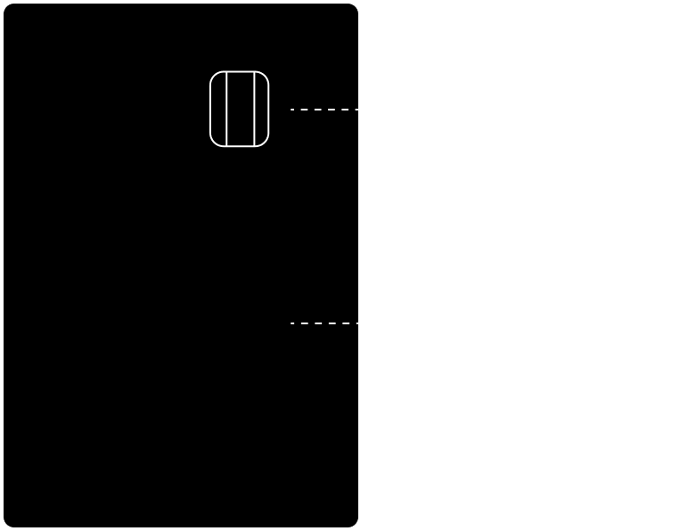 X1 Card Technical Diagram